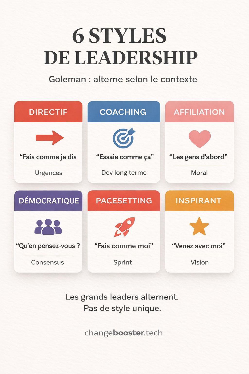Infographie — Émotions vers besoins cachés vers micro-actions : la table complète des 8 émotions