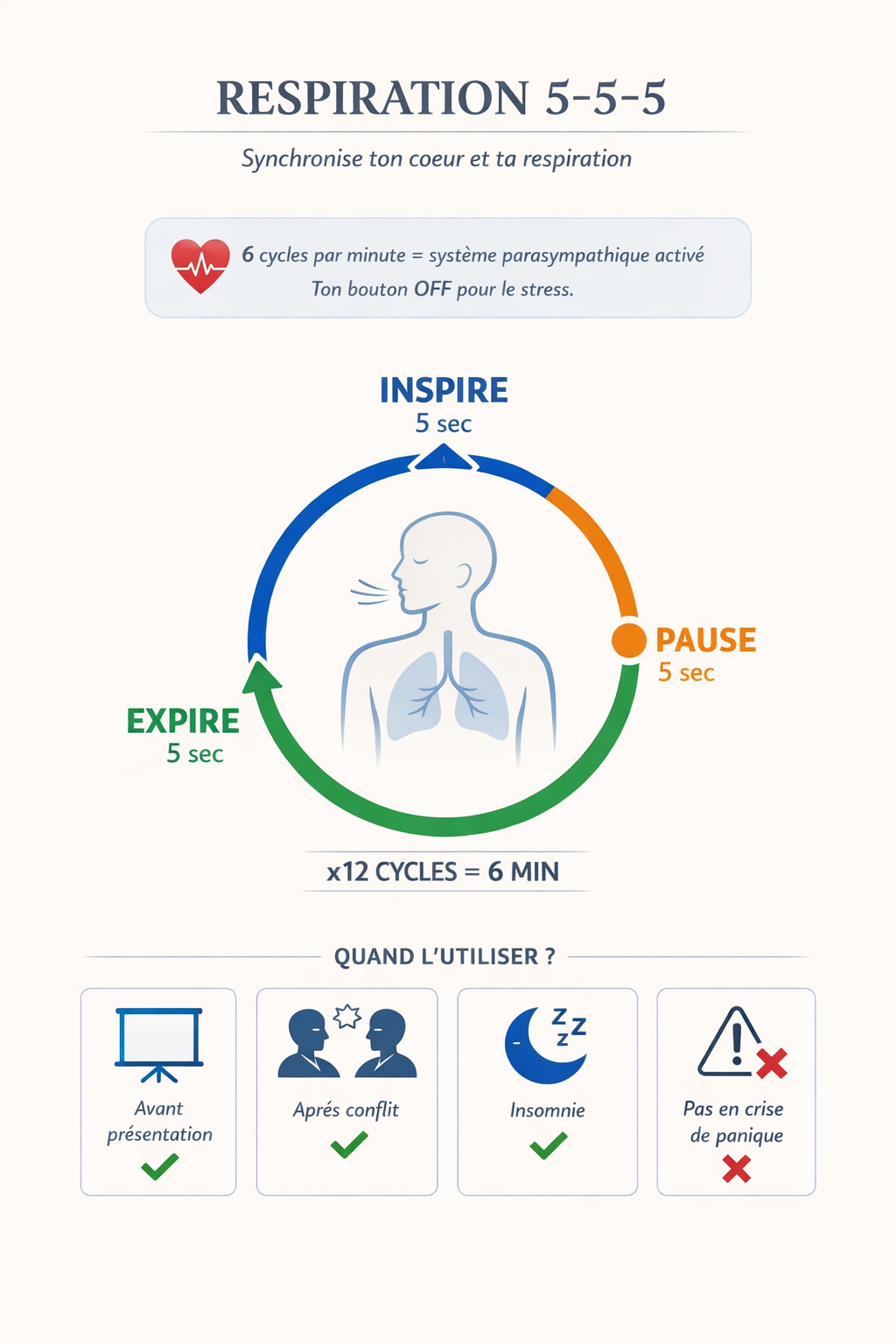 Étapes cohérence cardiaque 5-5-5 avec visualisation du cœur, variabilité cardiaque, et système vagal — science derrière la technique