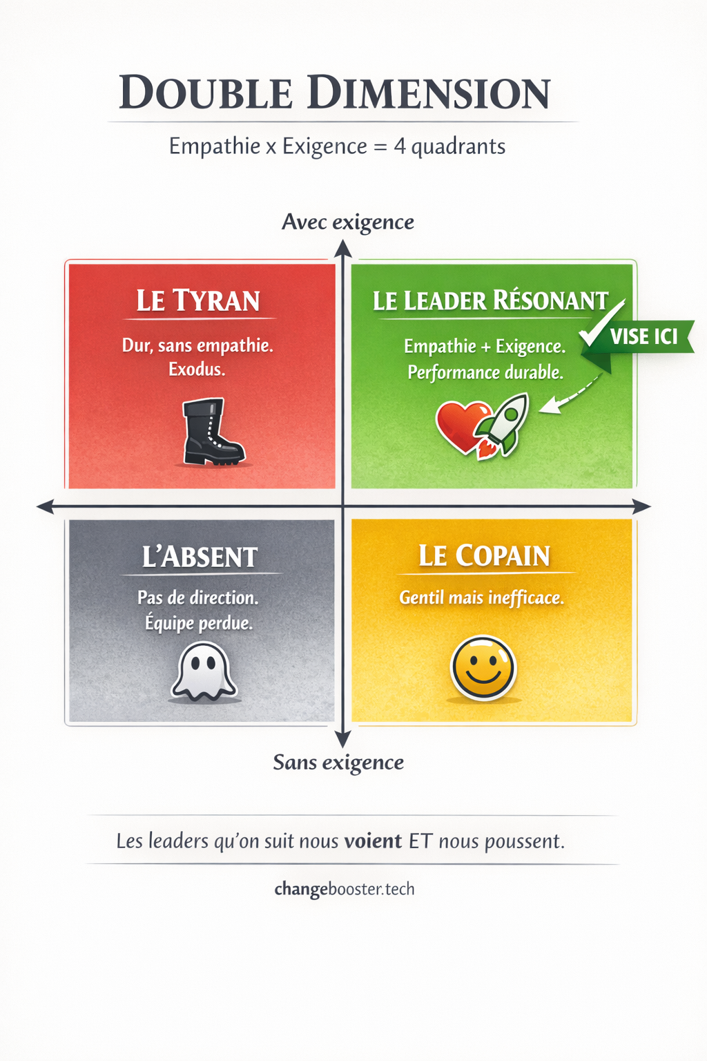 Double dimension : techniques pour toi vs co-régulation et présence calme qui influence les autres — neurones miroirs et système nerveux partagé