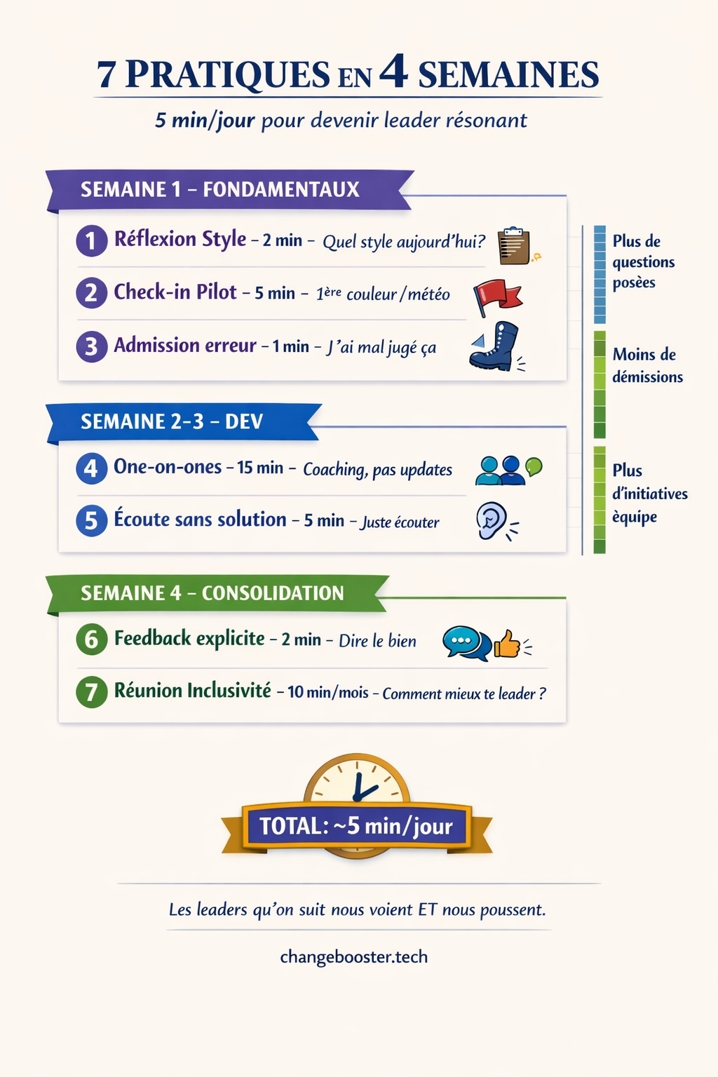 Infographie: 5 techniques anti-rumination — Worry Time, Défocalisation, Action Micro, Écrit-Jette, Mouvement physique