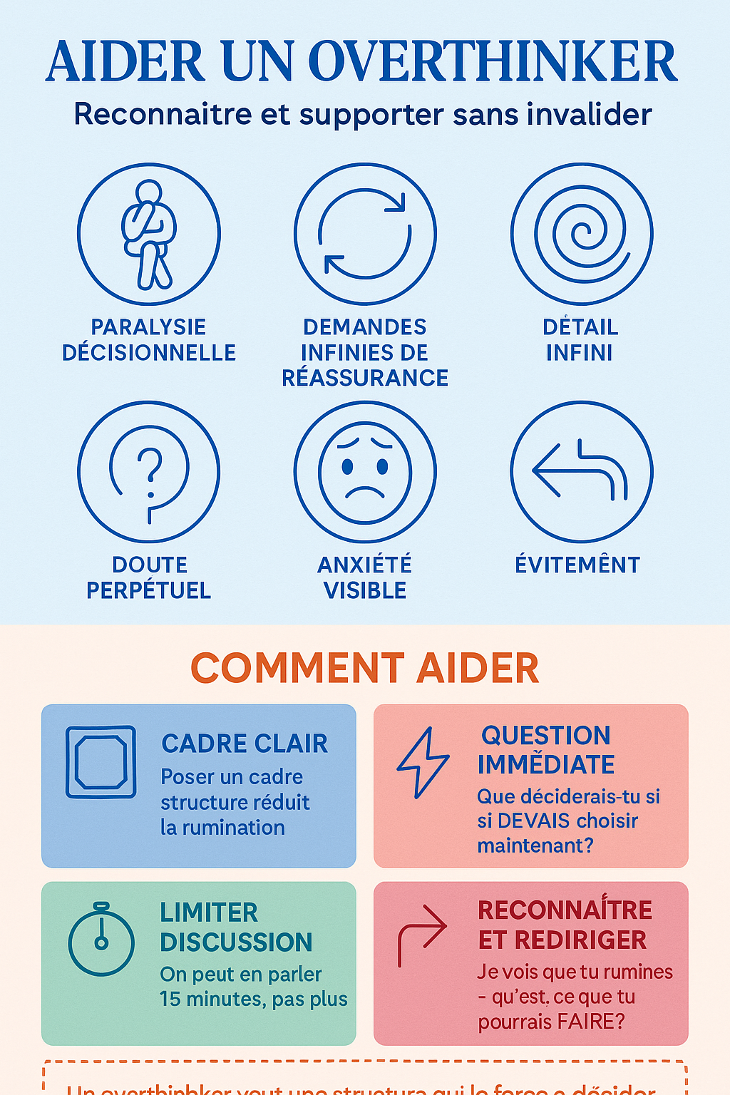 Infographie: La double dimension — Gérer ta propre rumination et aider l'autre