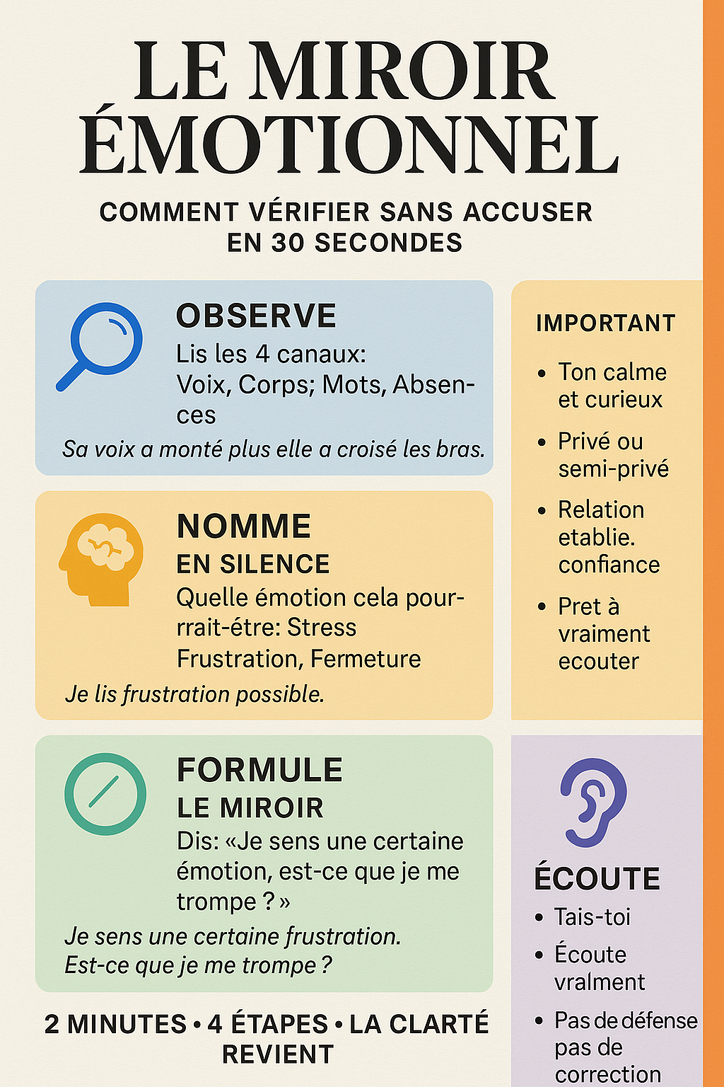 Infographie: Miroir Émotionnel -- Technique étape par étape