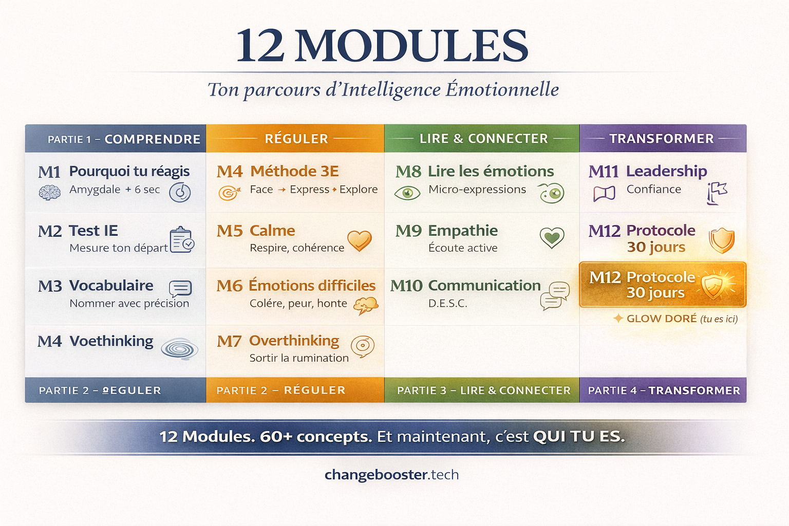Empathy fatigue : les signes et comment la prevenir
